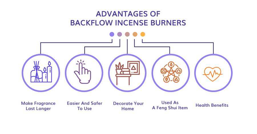 Advantages of backflow incense burners 5 Advantages of backflow incense burners